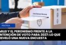 Milei y el peronismo frente a la intención de voto para 2027: lo que reveló una nueva encuesta Milei y el peronismo frente a la intención de voto para 2027: lo que reveló una nueva encuesta