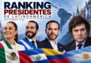 Nuevo ranking de presidentes de Latinoamérica: en qué puesto quedó Javier Milei y quién lidera